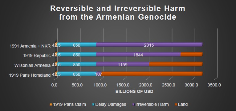 Reversible and Irreversible Harm-large